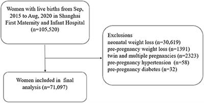 Association between cervical disorders and adverse obstetric outcomes: A retrospective cohort study